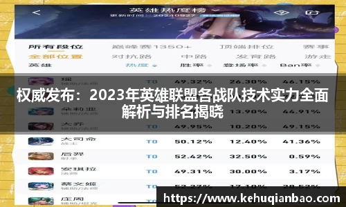 权威发布：2023年英雄联盟各战队技术实力全面解析与排名揭晓