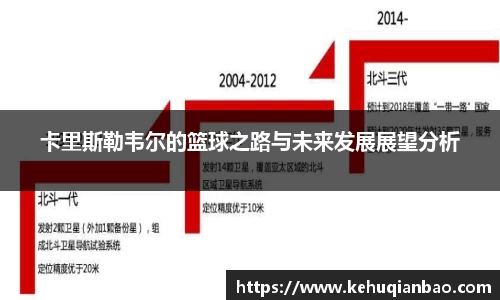 卡里斯勒韦尔的篮球之路与未来发展展望分析