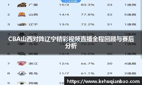 CBA山西对阵辽宁精彩视频直播全程回顾与赛后分析